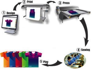 sublimation jersey